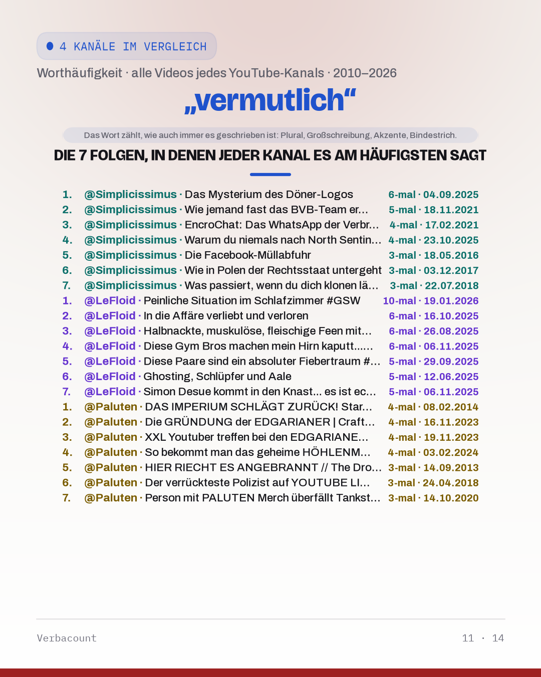 11_vermutlich_episodes