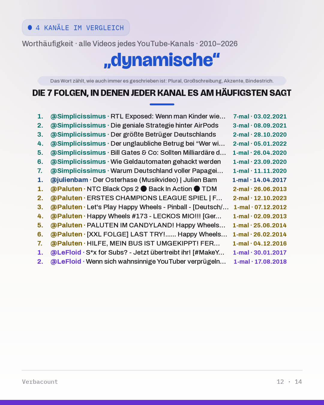 12_dynamisch_episodes