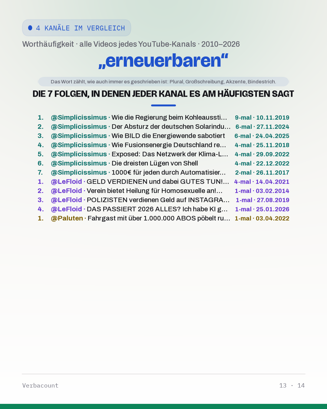 13_erneuerbar_episodes
