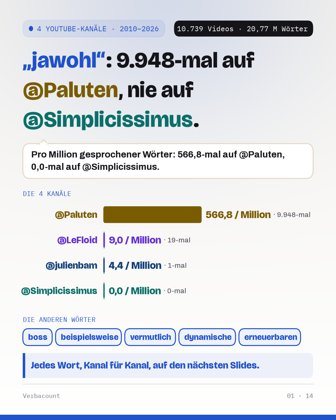 Plakat: das Ergebnis groß