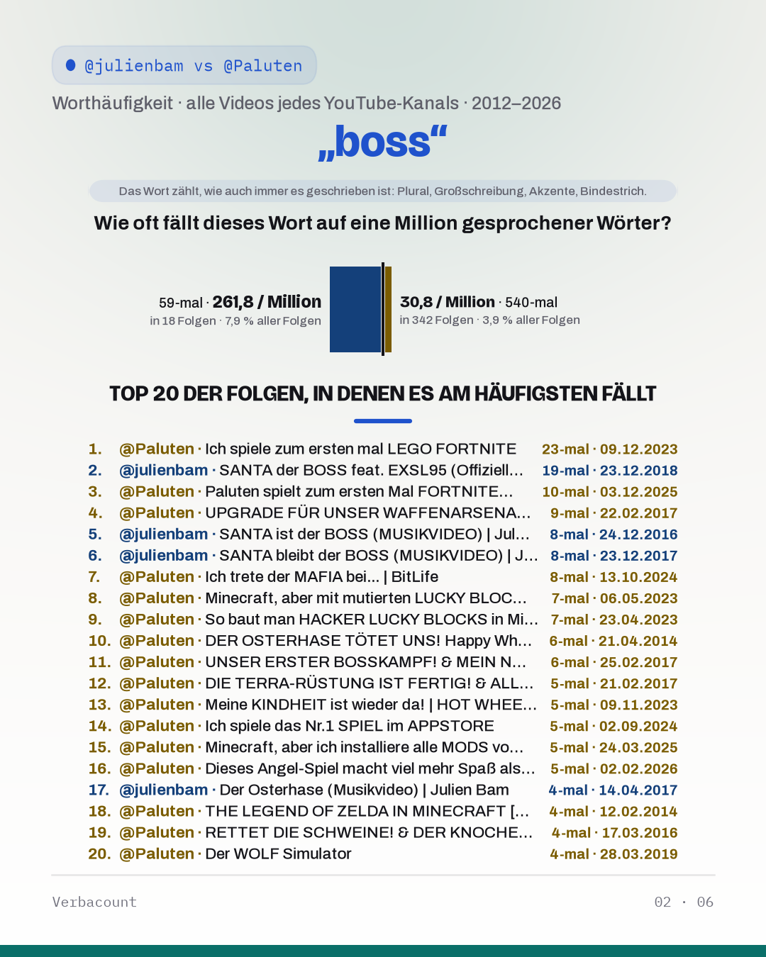 02_boss