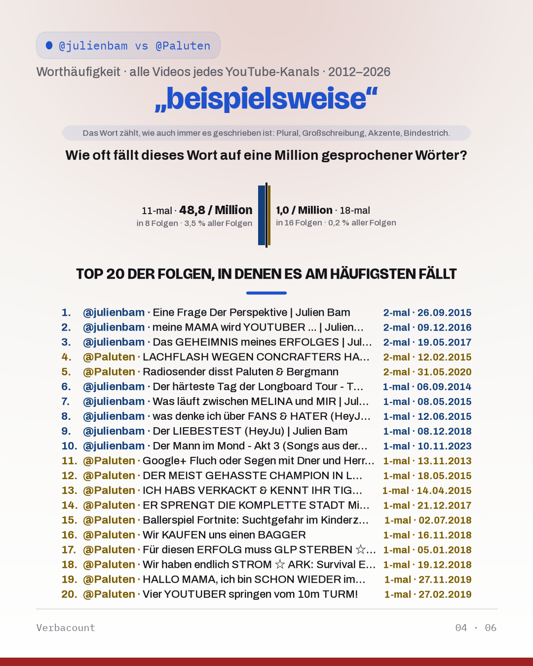 04_beispielsweis