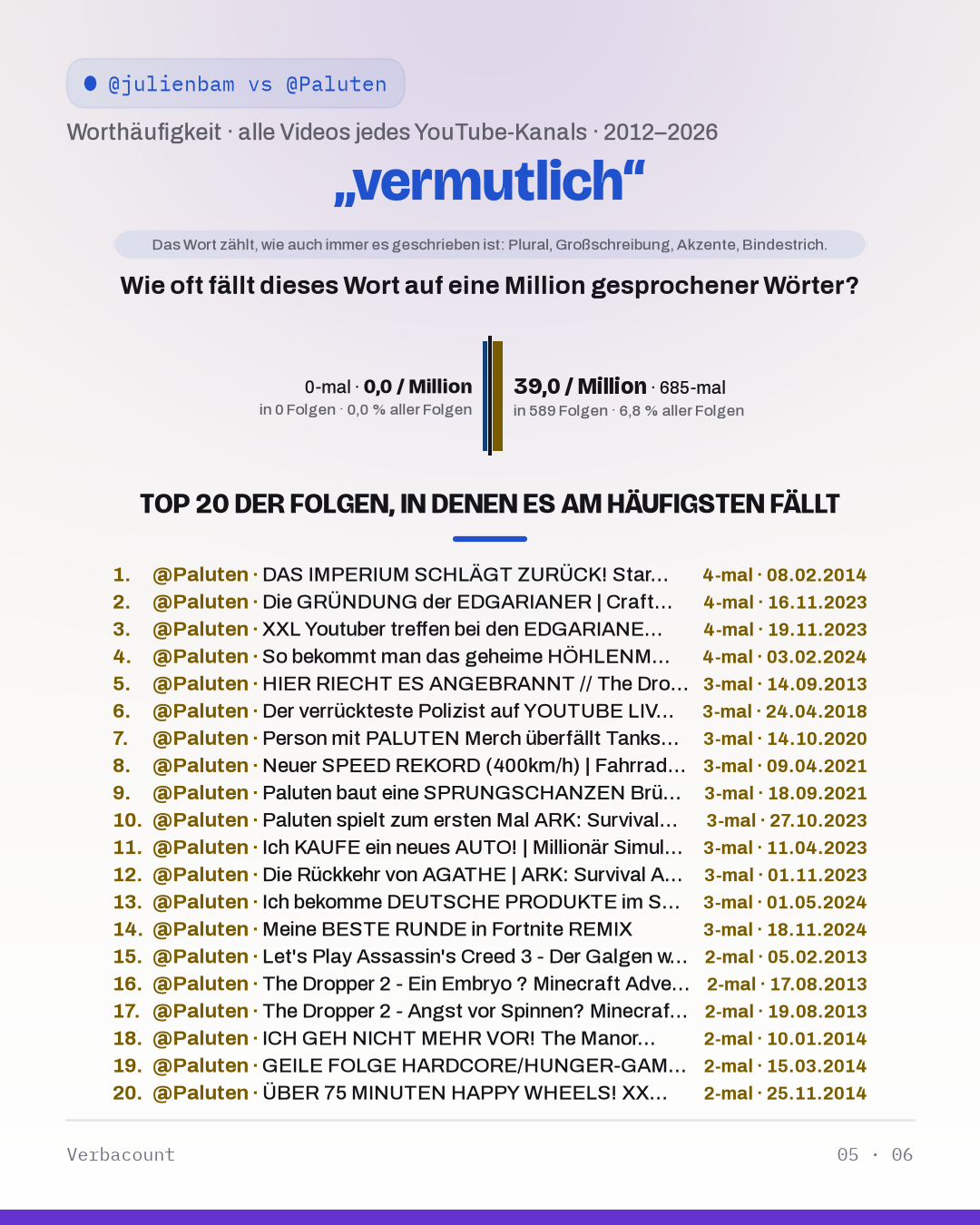 05_vermutlich