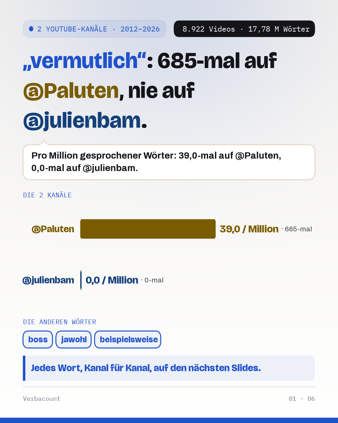 Plakat: das Ergebnis groß