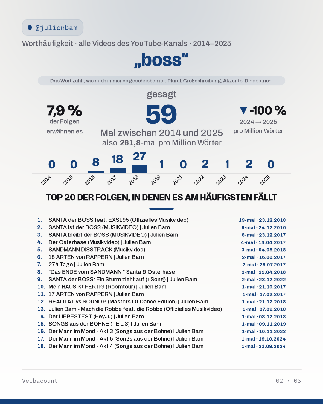 02_boss