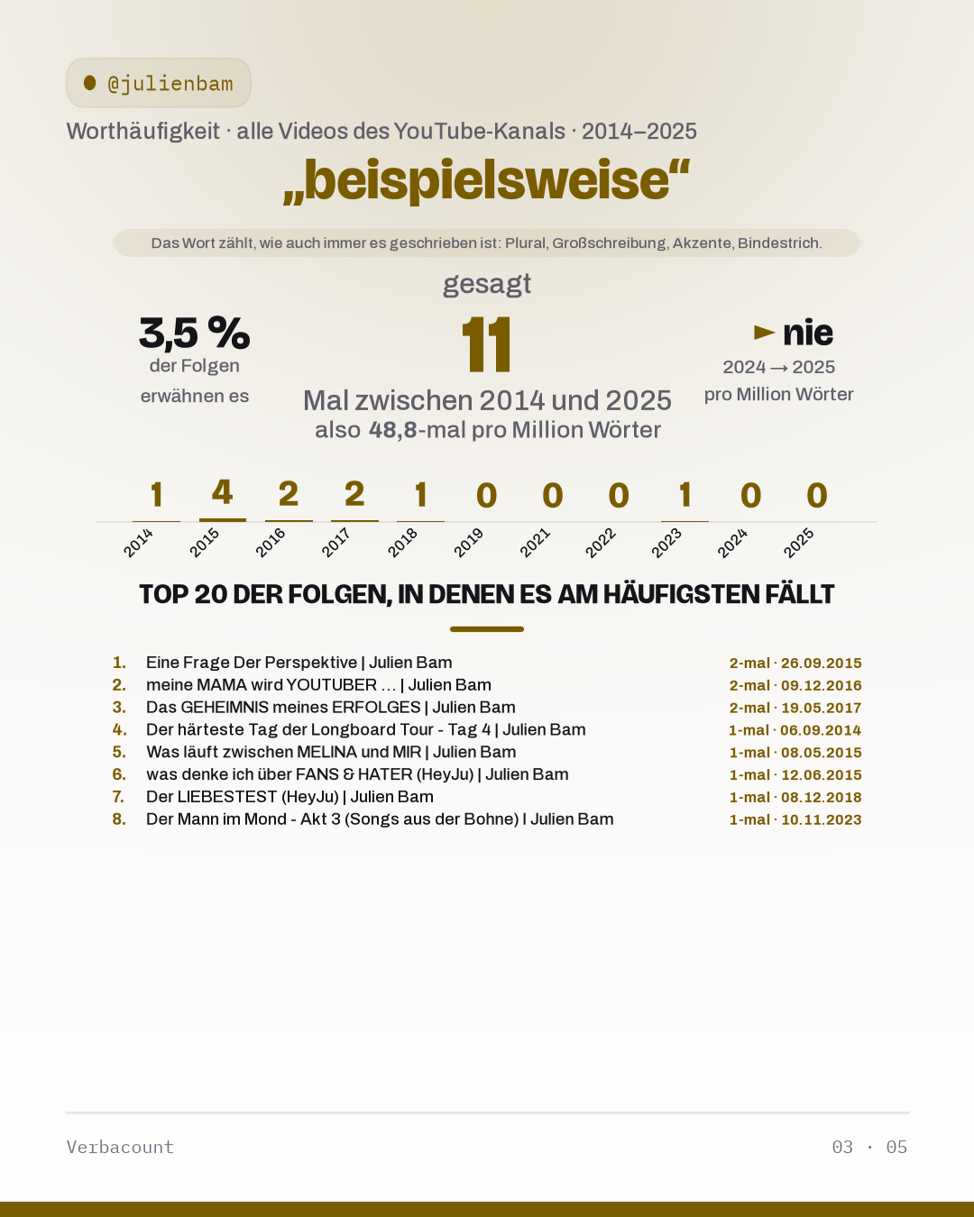 03_beispielsweis
