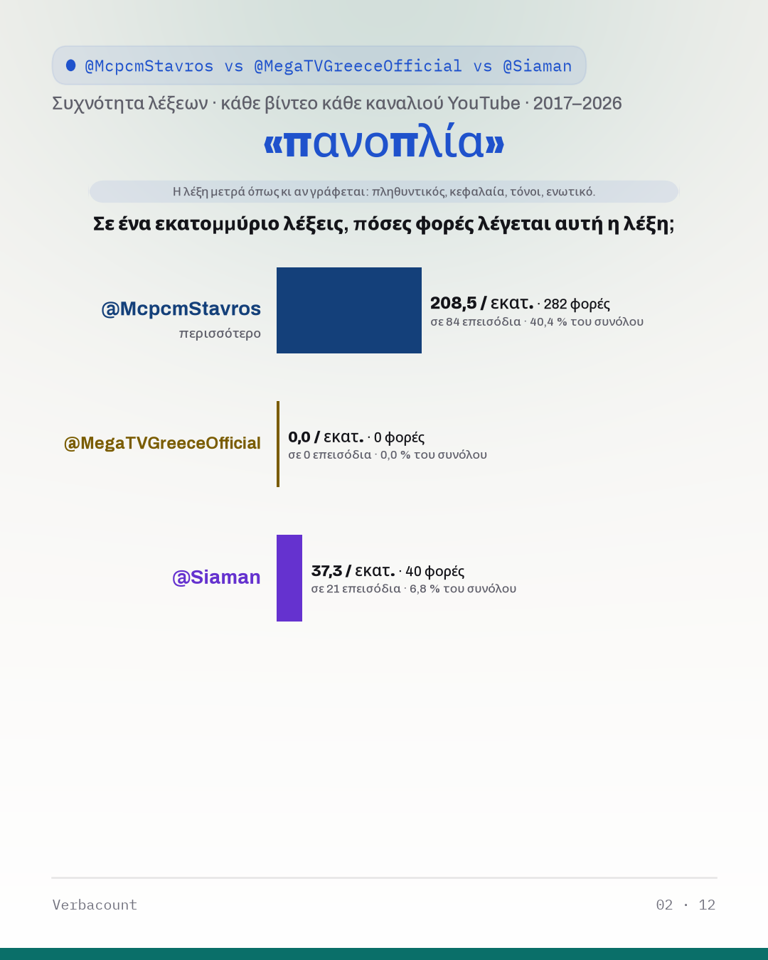 02_πανοπλια
