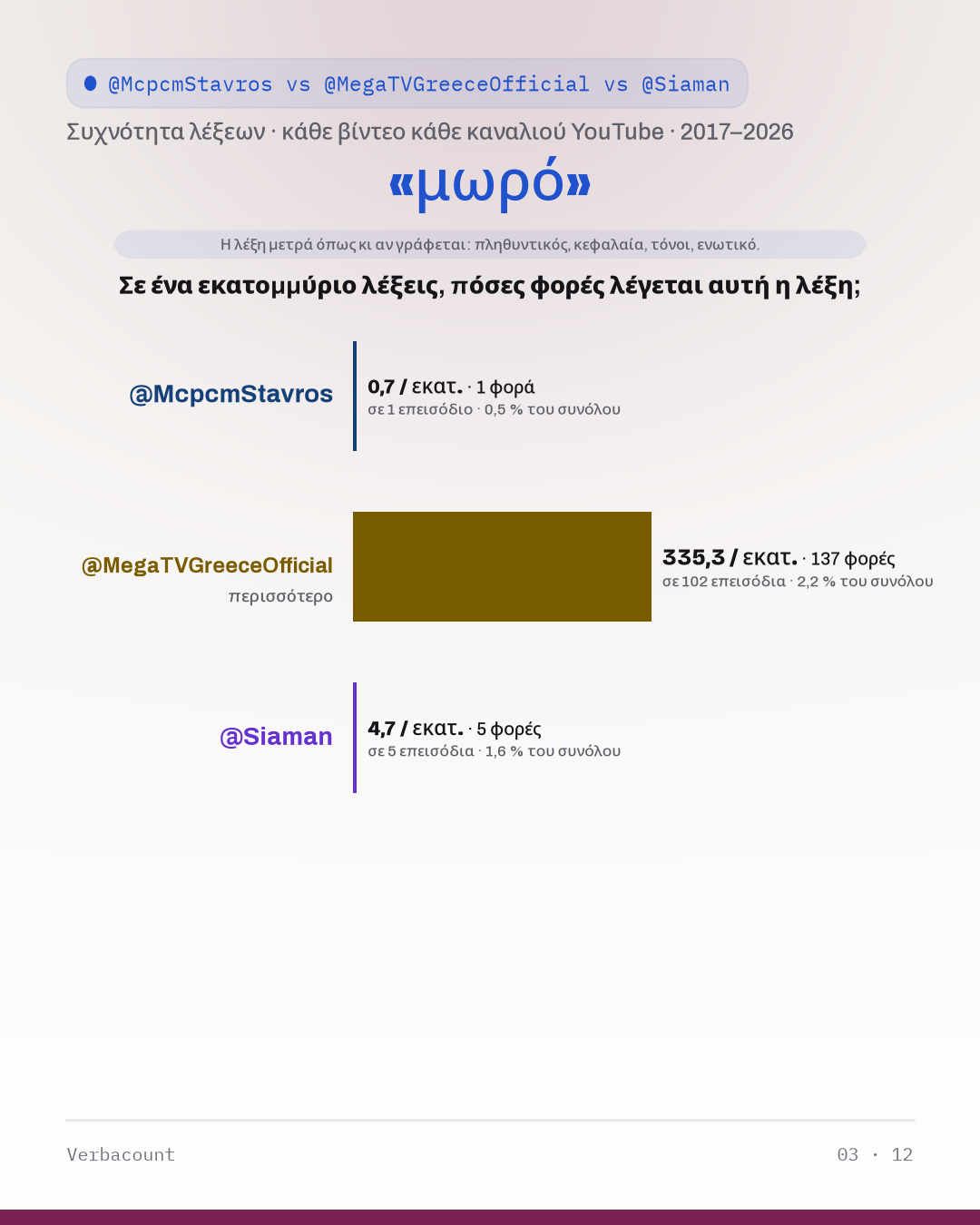 03_μωρο