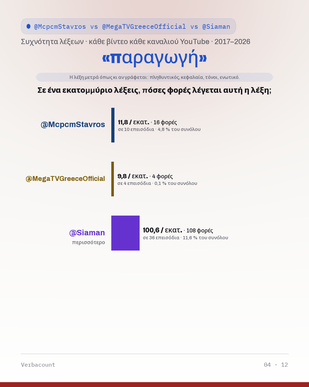 04_παραγωγη