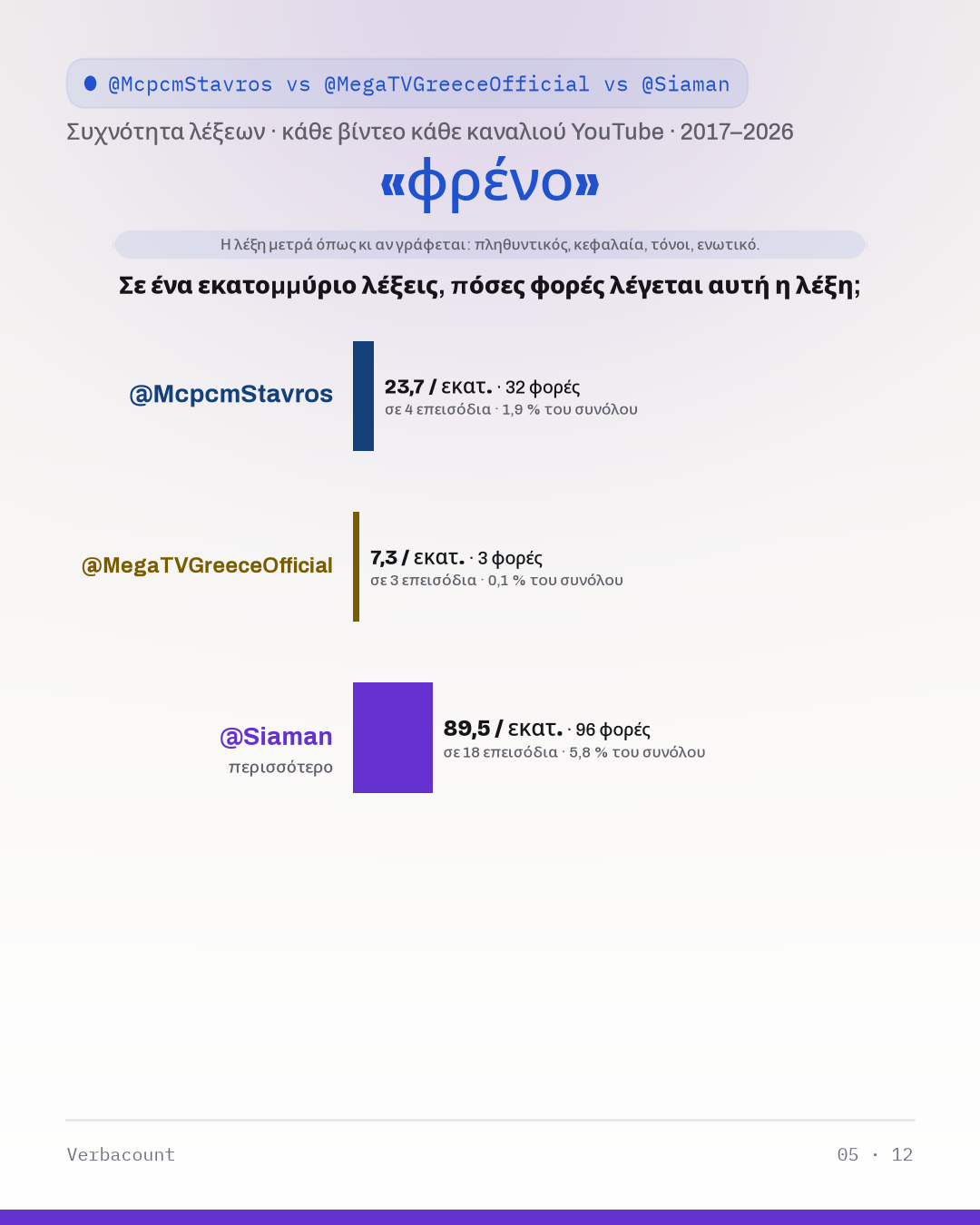 05_φρενο