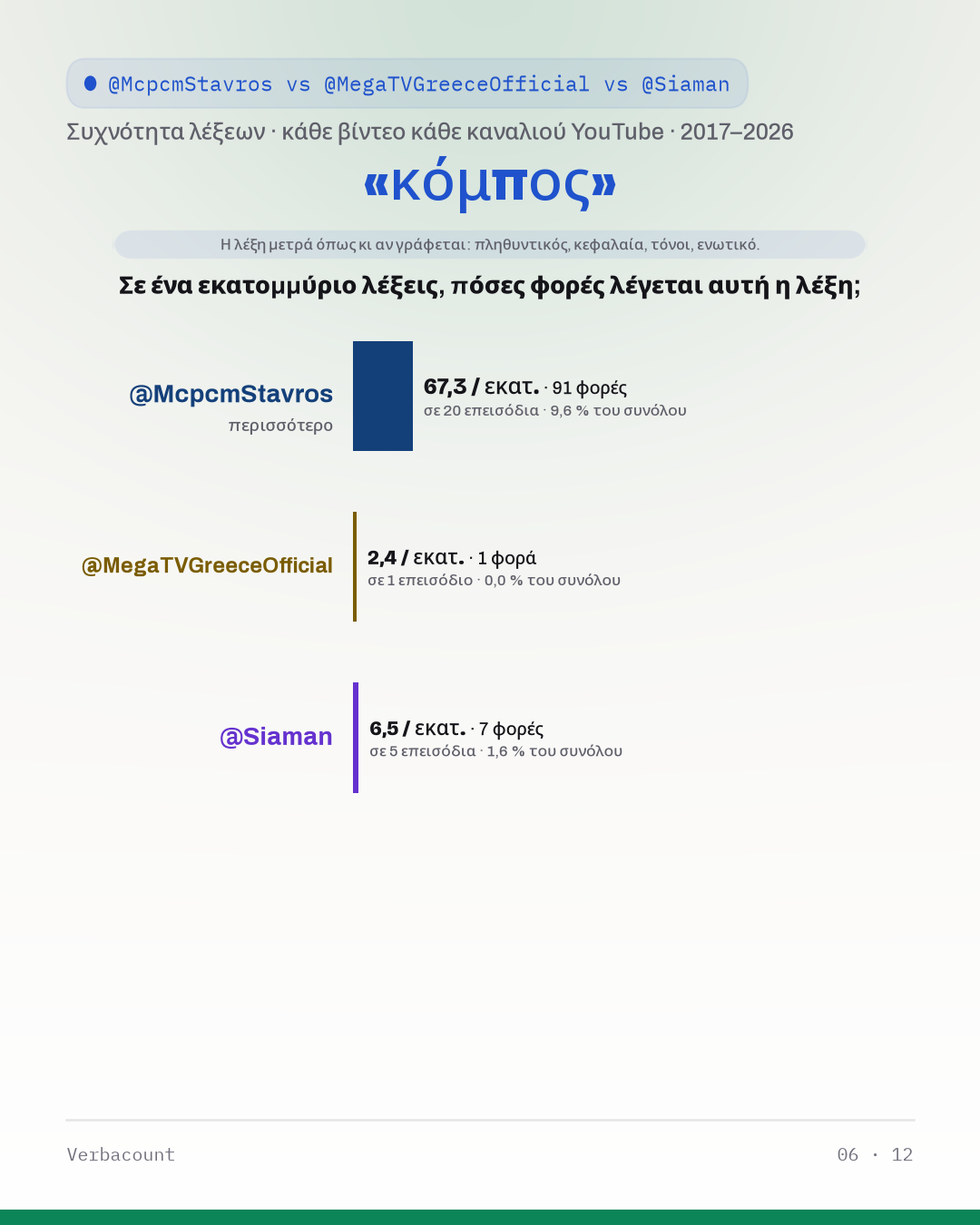 06_κομπος