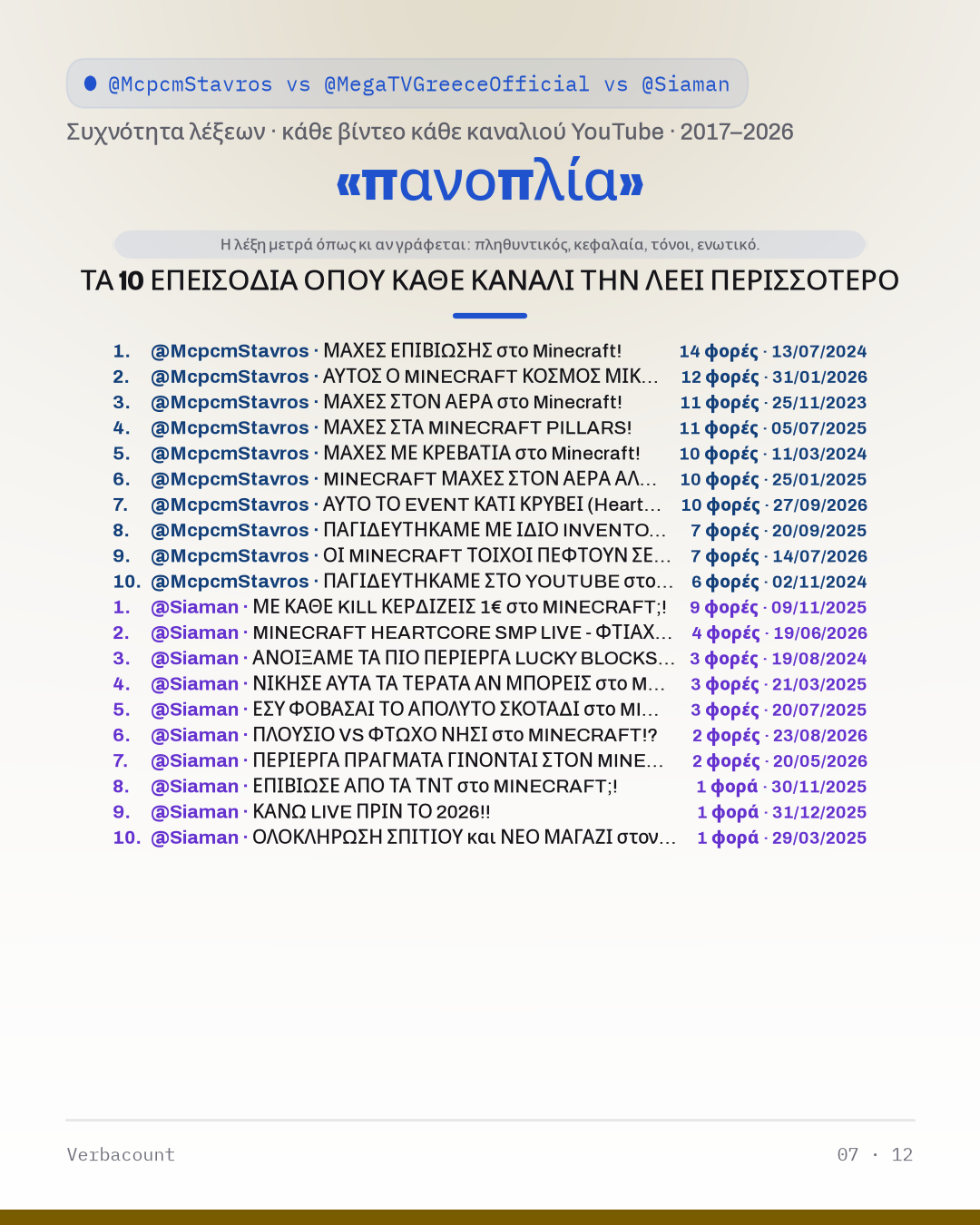 07_πανοπλια_episodes