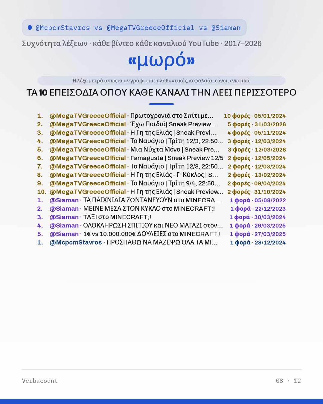 08_μωρο_episodes