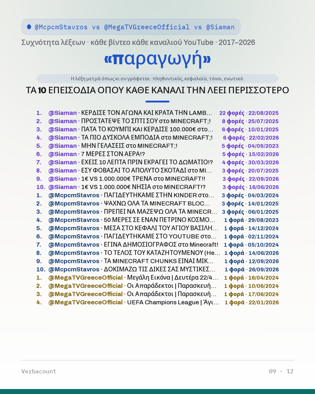 09_παραγωγη_episodes