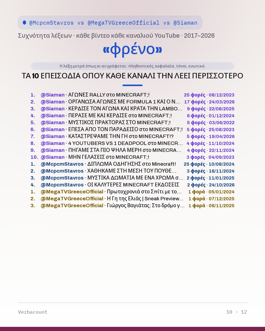 10_φρενο_episodes