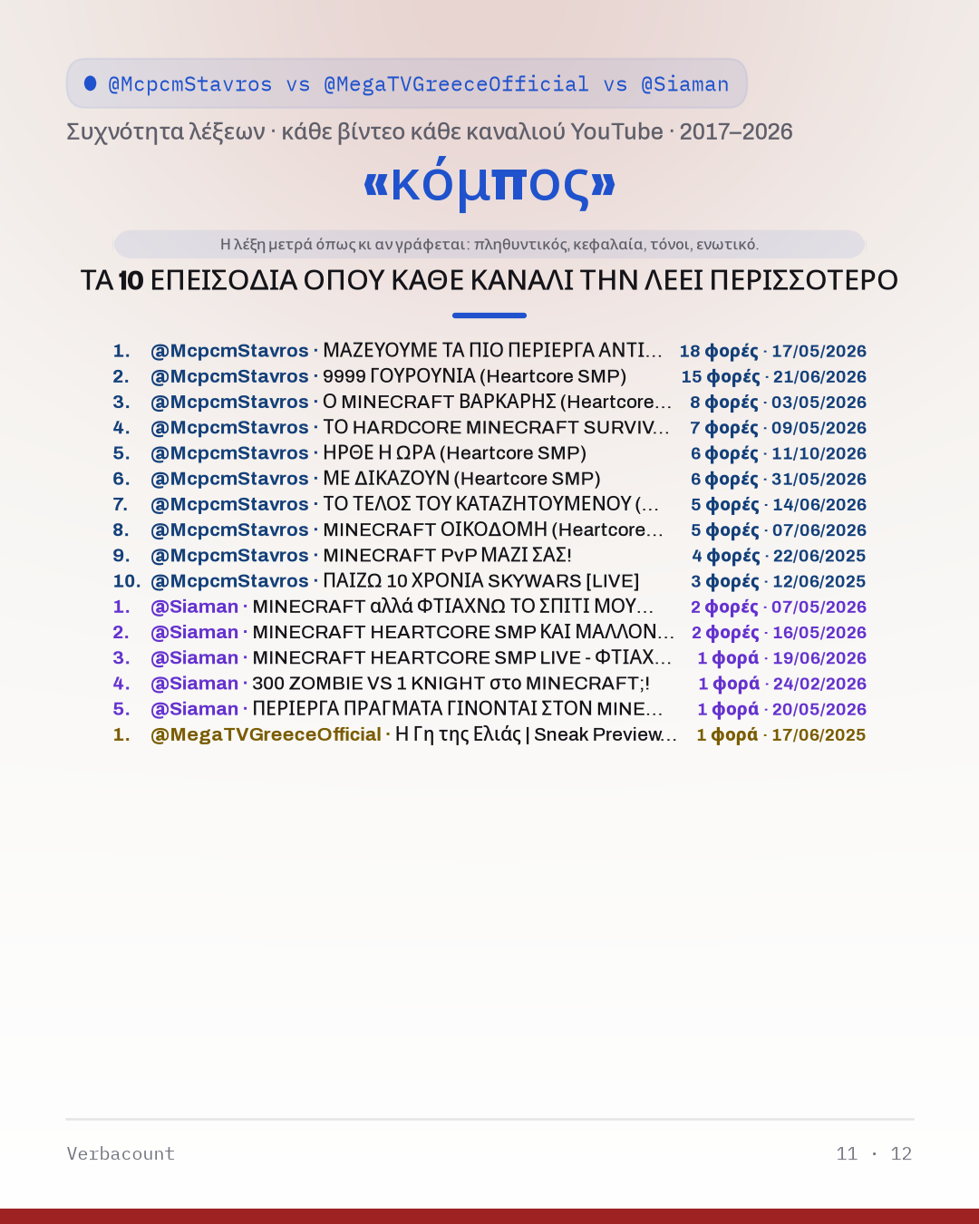 11_κομπος_episodes