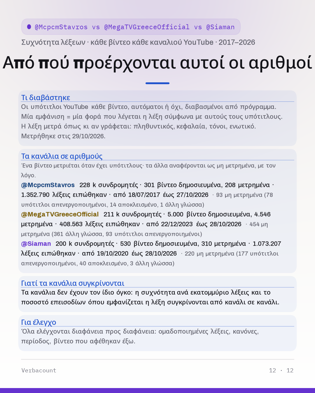12_method