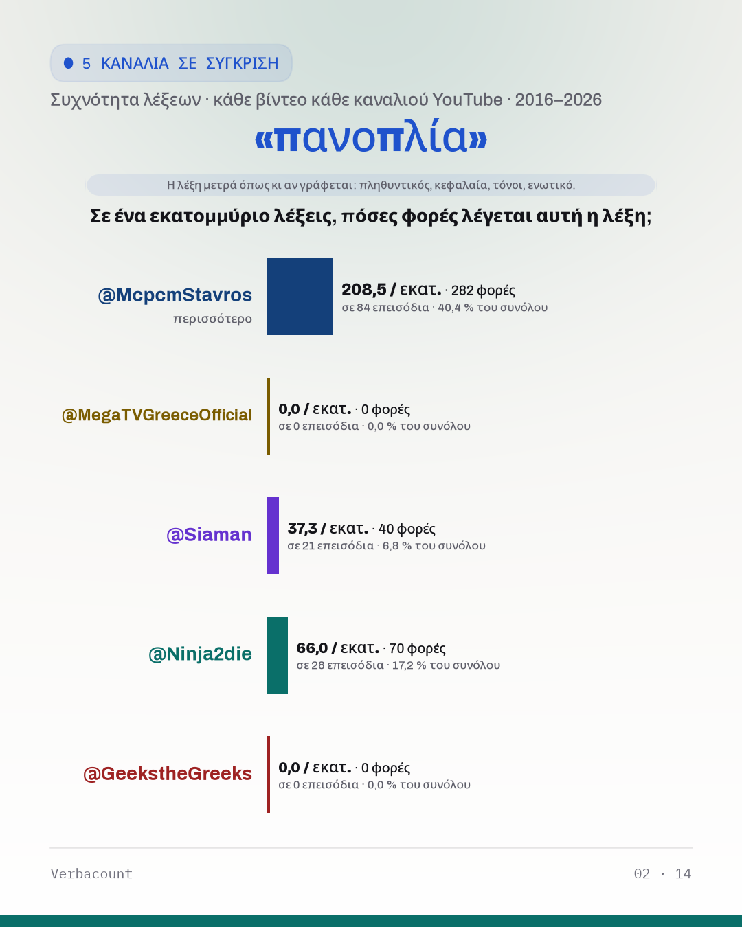 02_πανοπλια