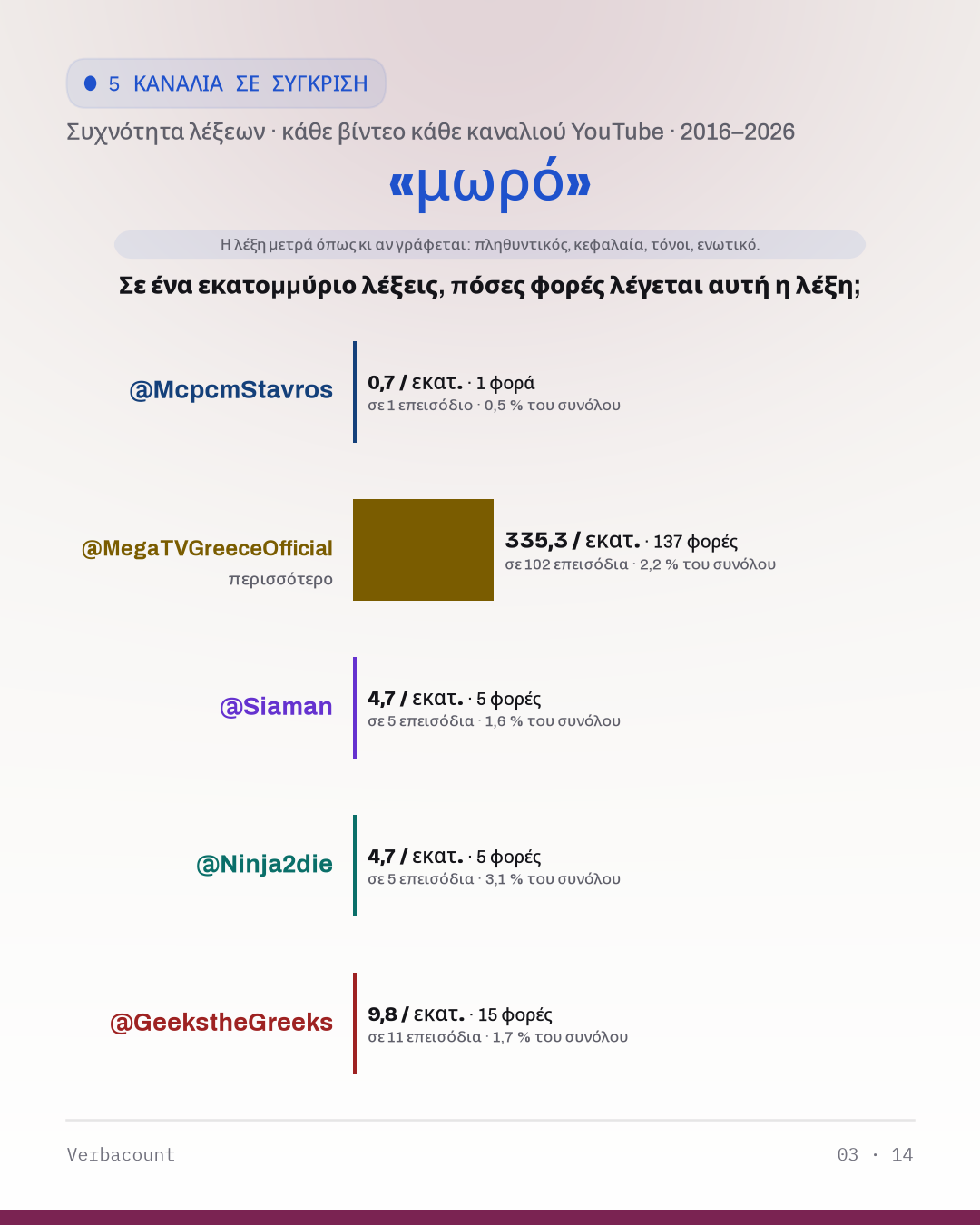 03_μωρο