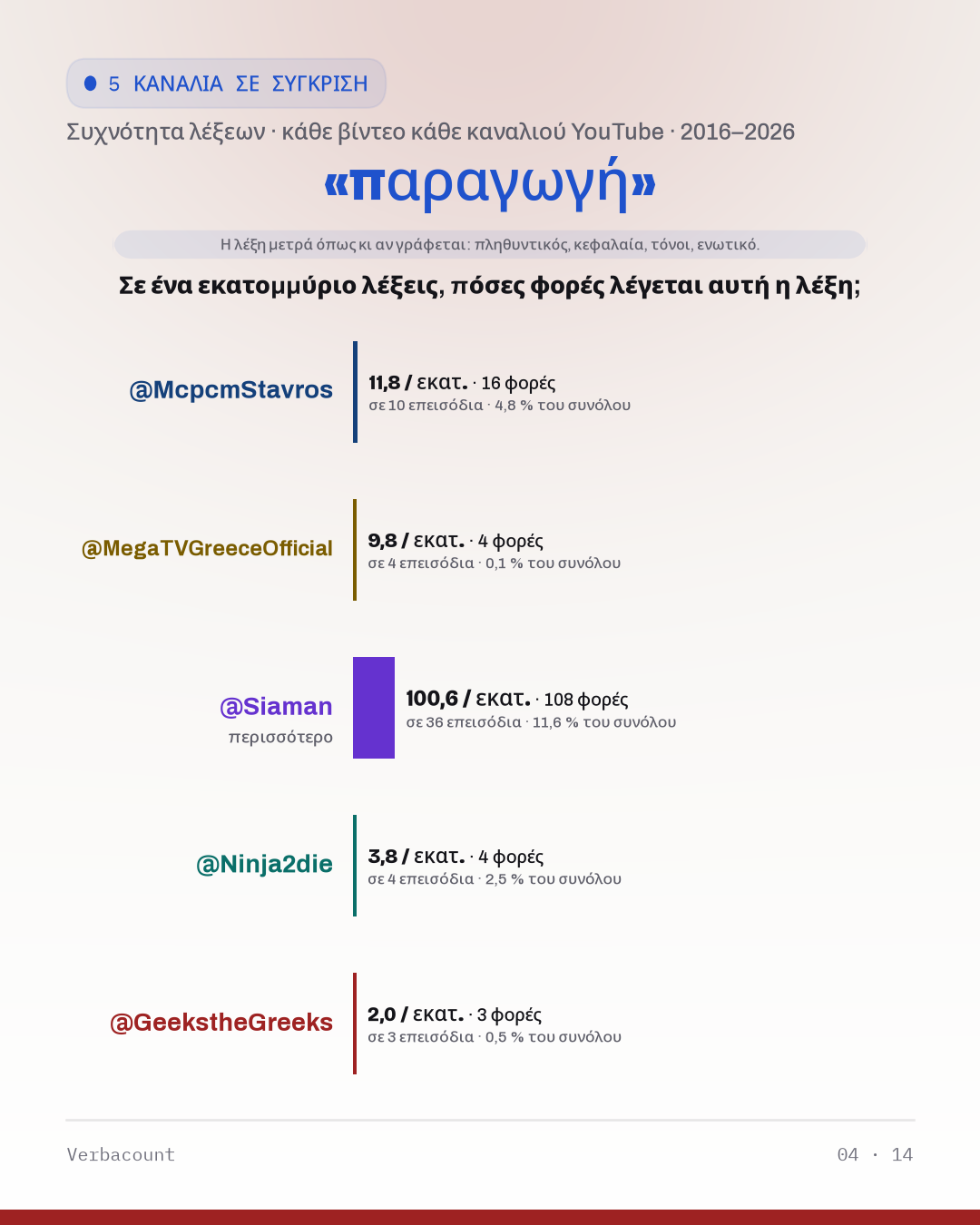 04_παραγωγη