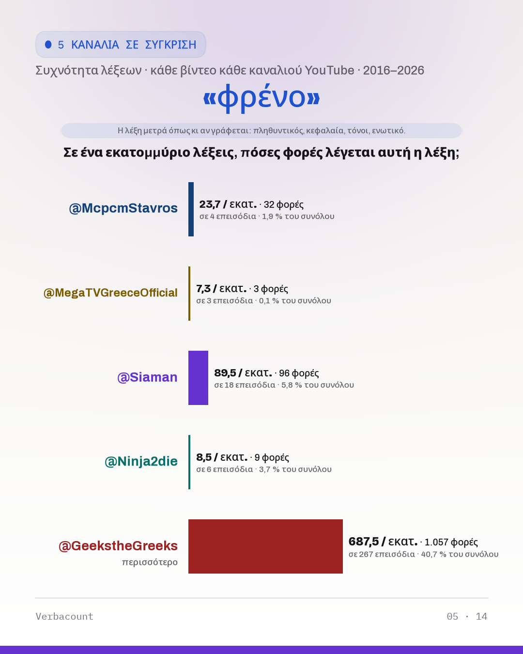 05_φρενο