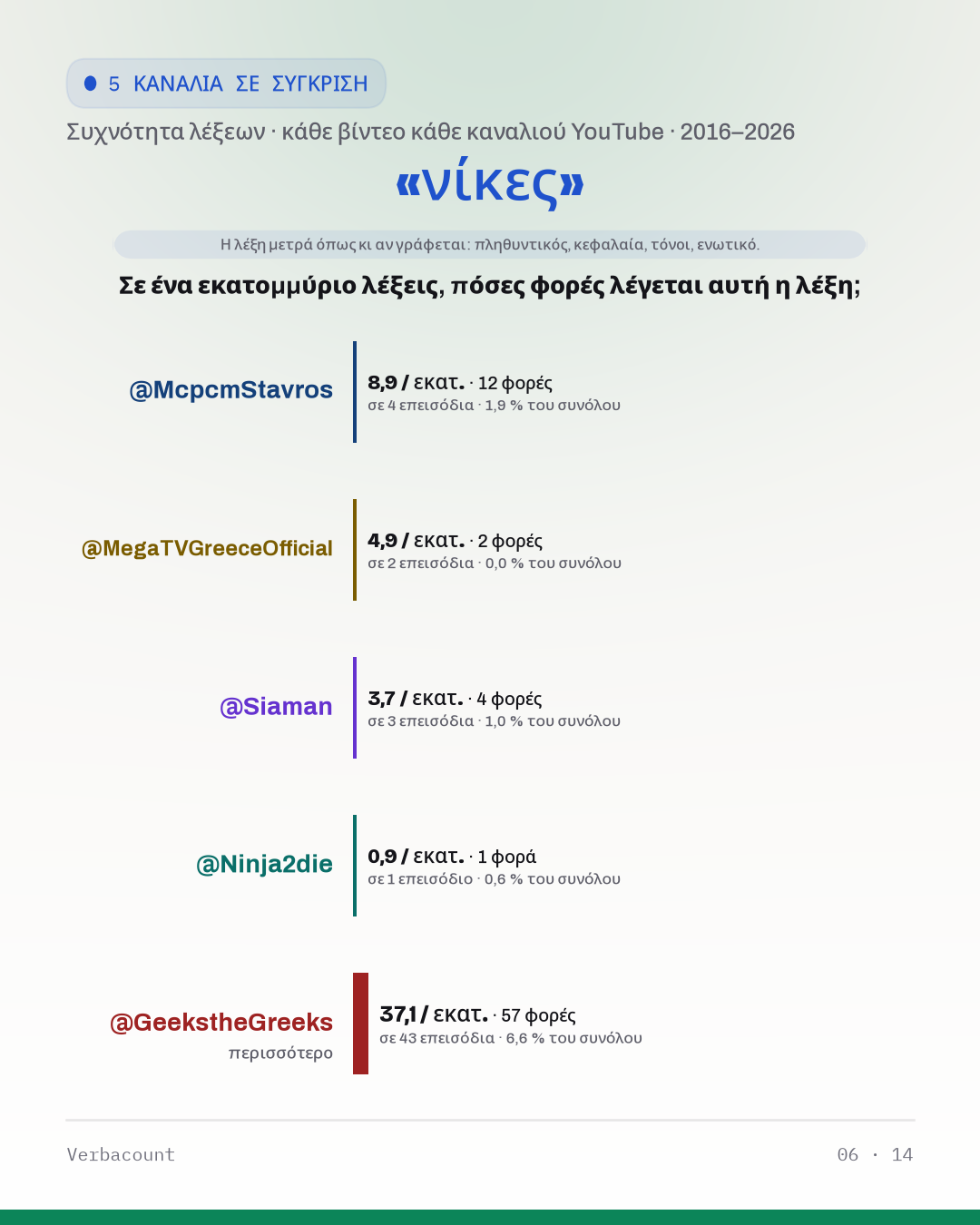 06_νικες