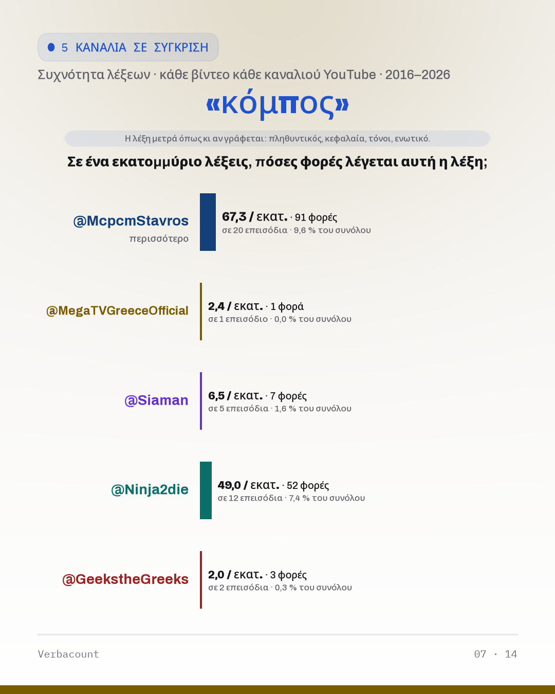 07_κομπος