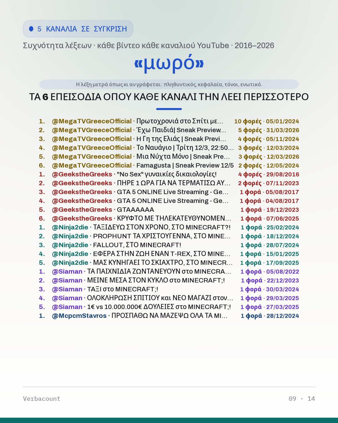 09_μωρο_episodes