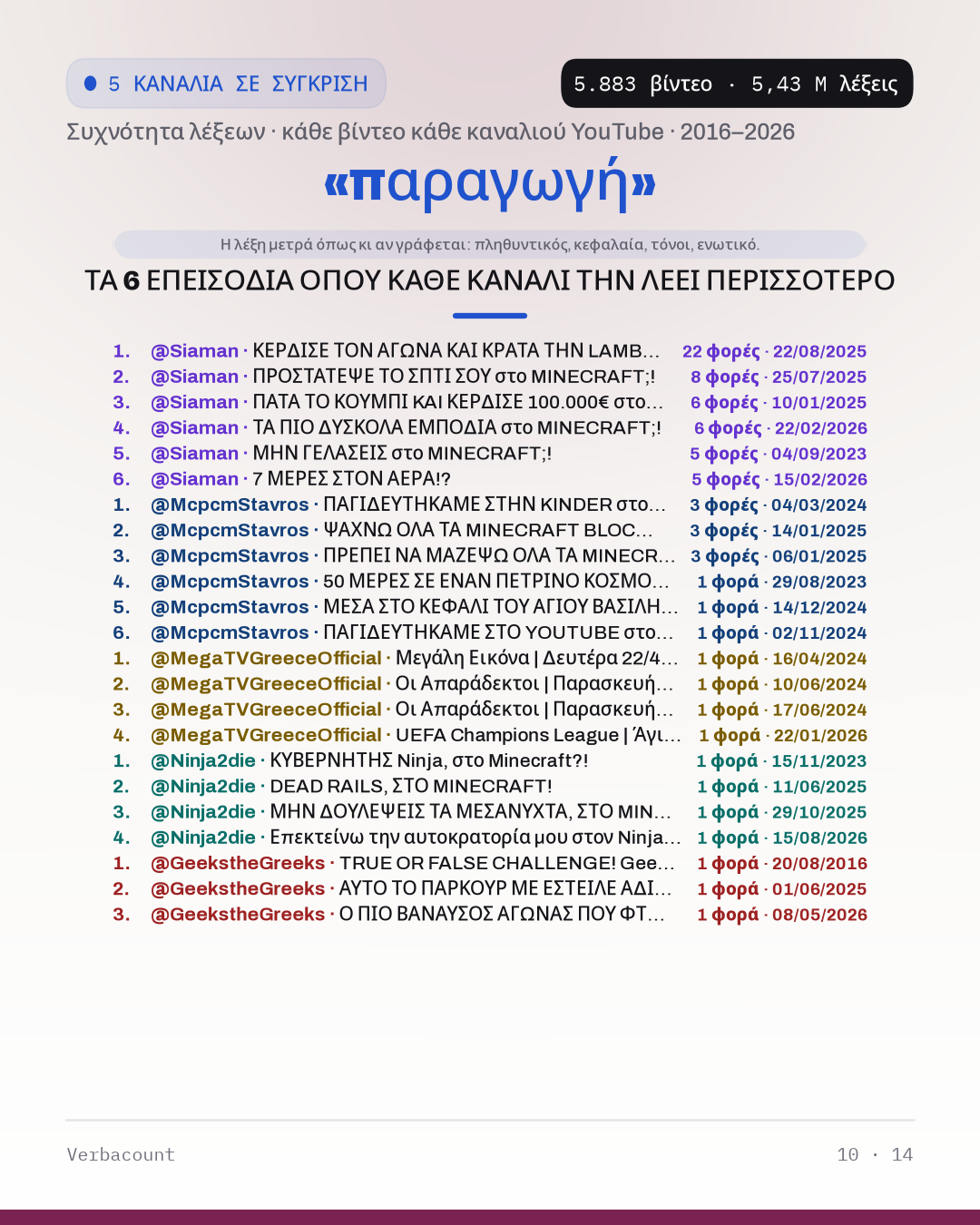 10_παραγωγη_episodes