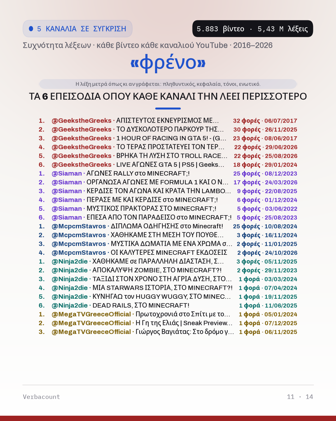 11_φρενο_episodes