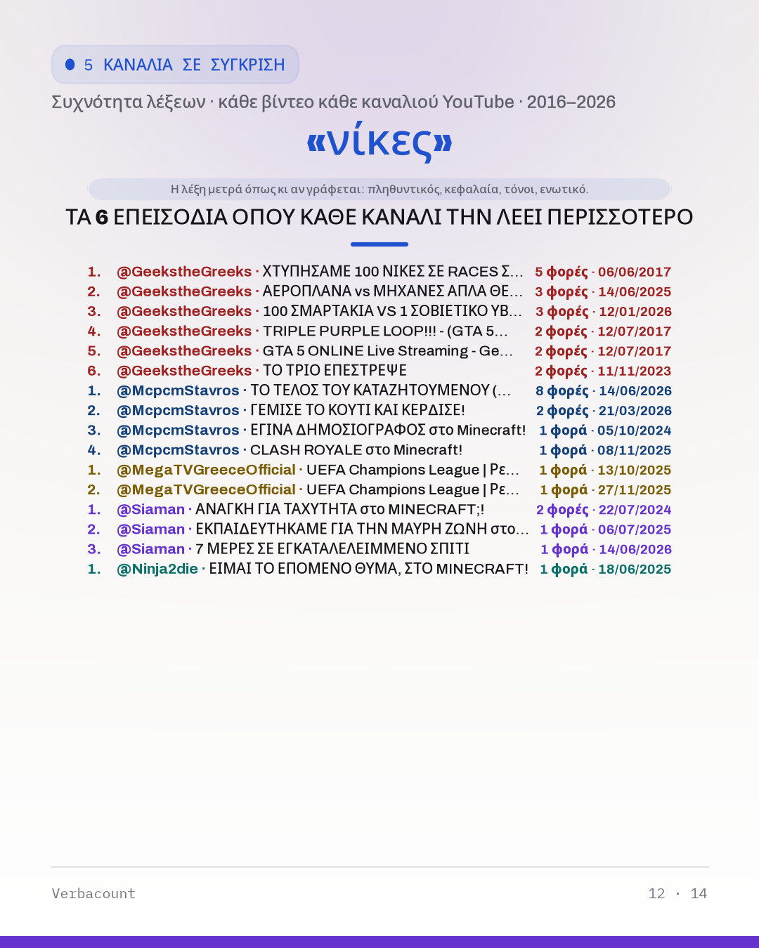 12_νικες_episodes