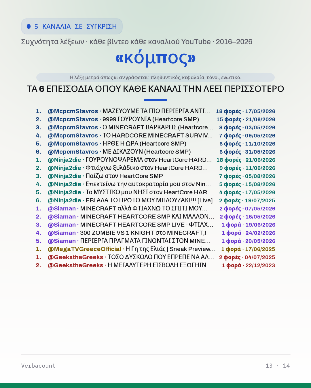 13_κομπος_episodes