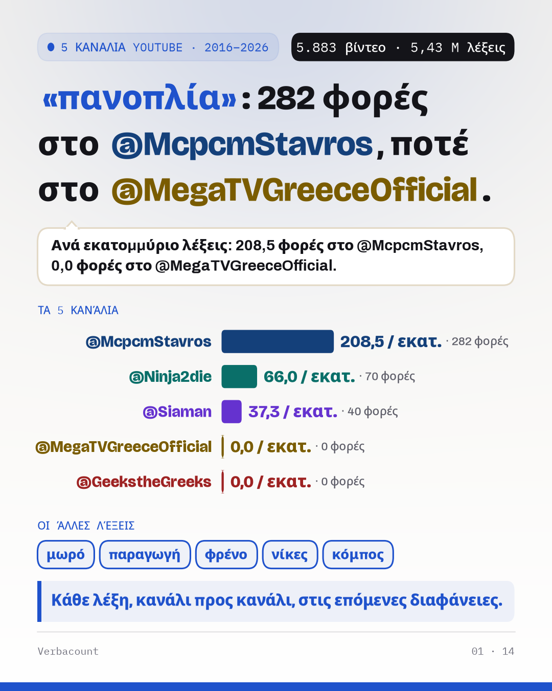 Αφίσα: το εύρημα, σε μεγάλο μέγεθος