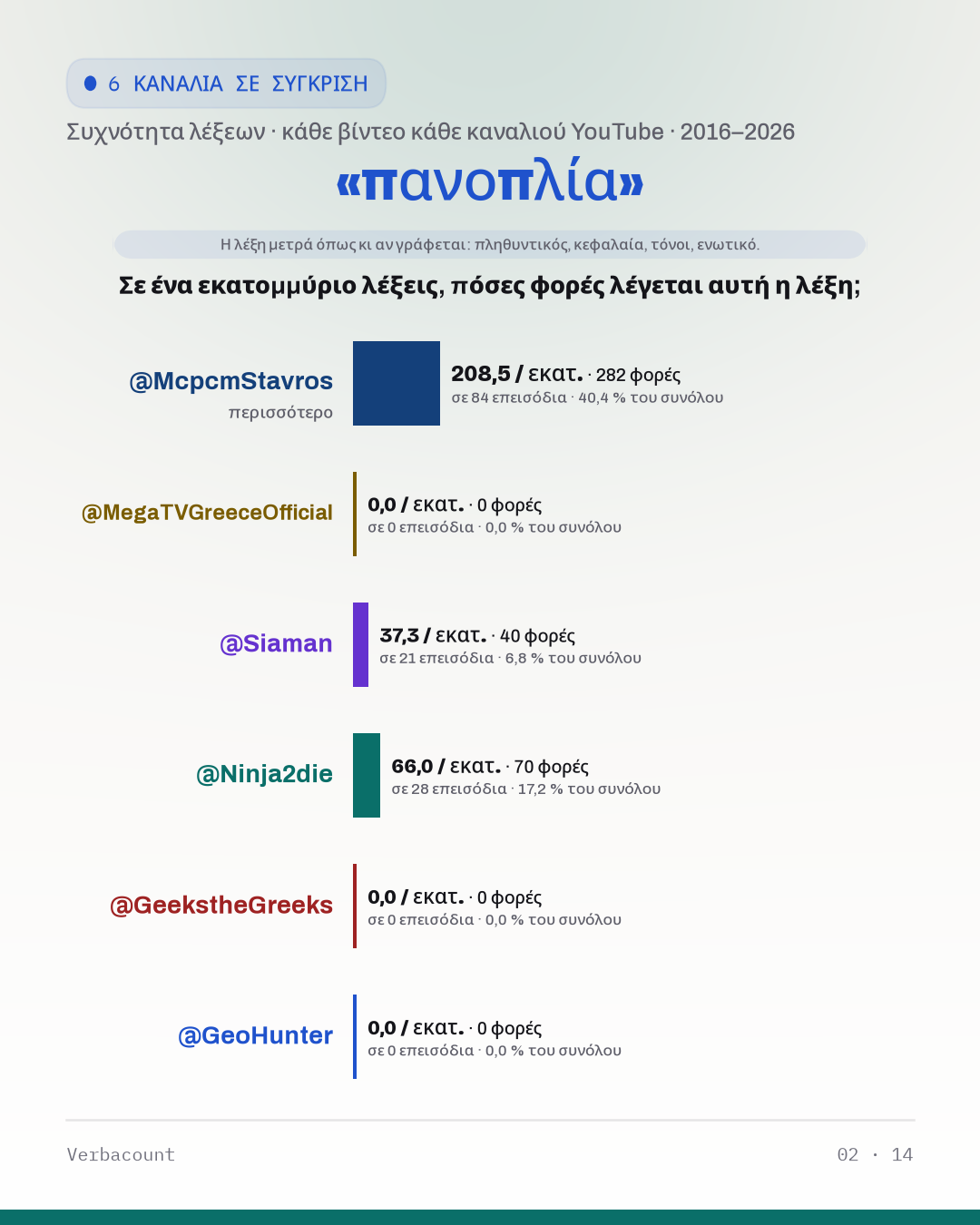 02_πανοπλια