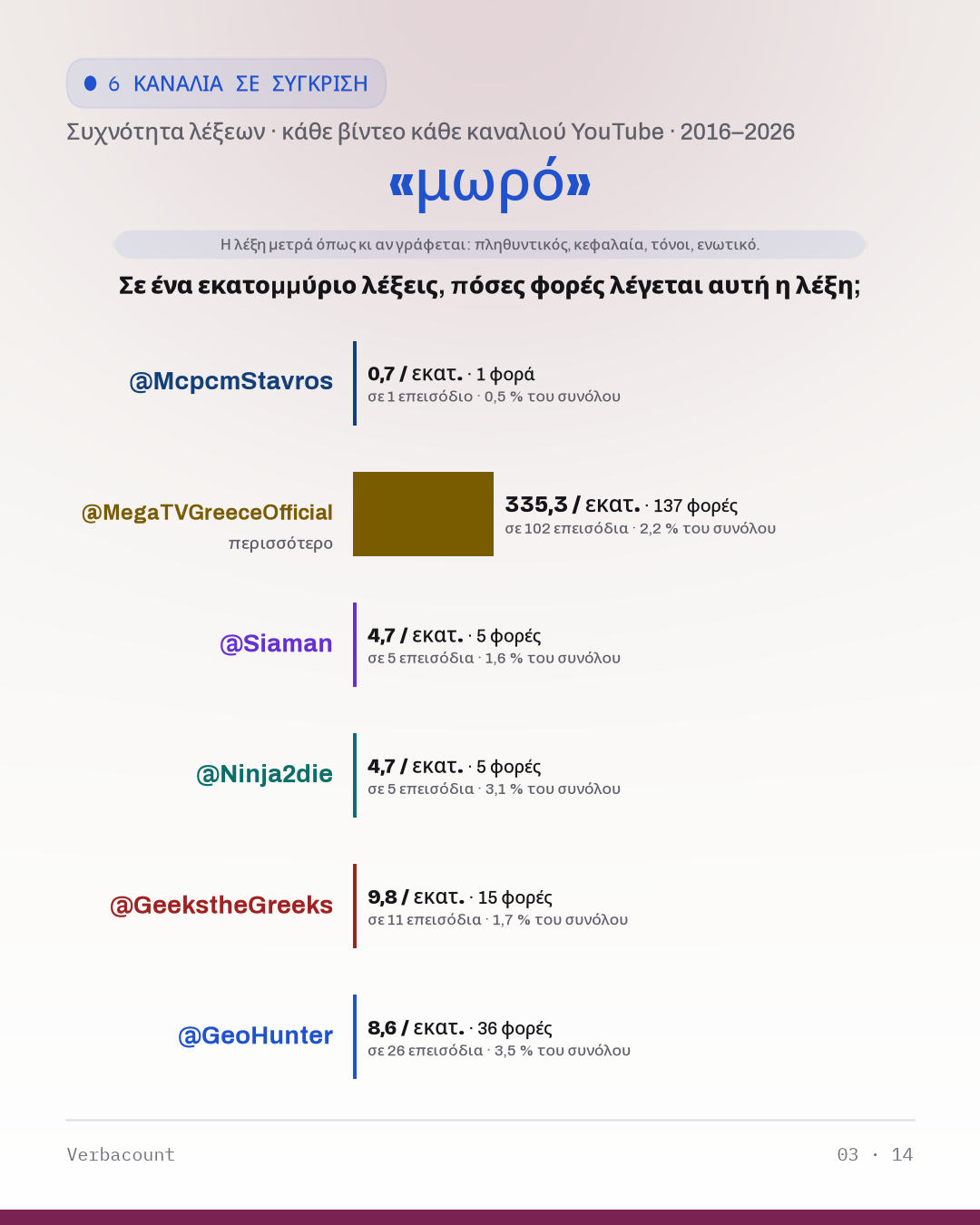 03_μωρο