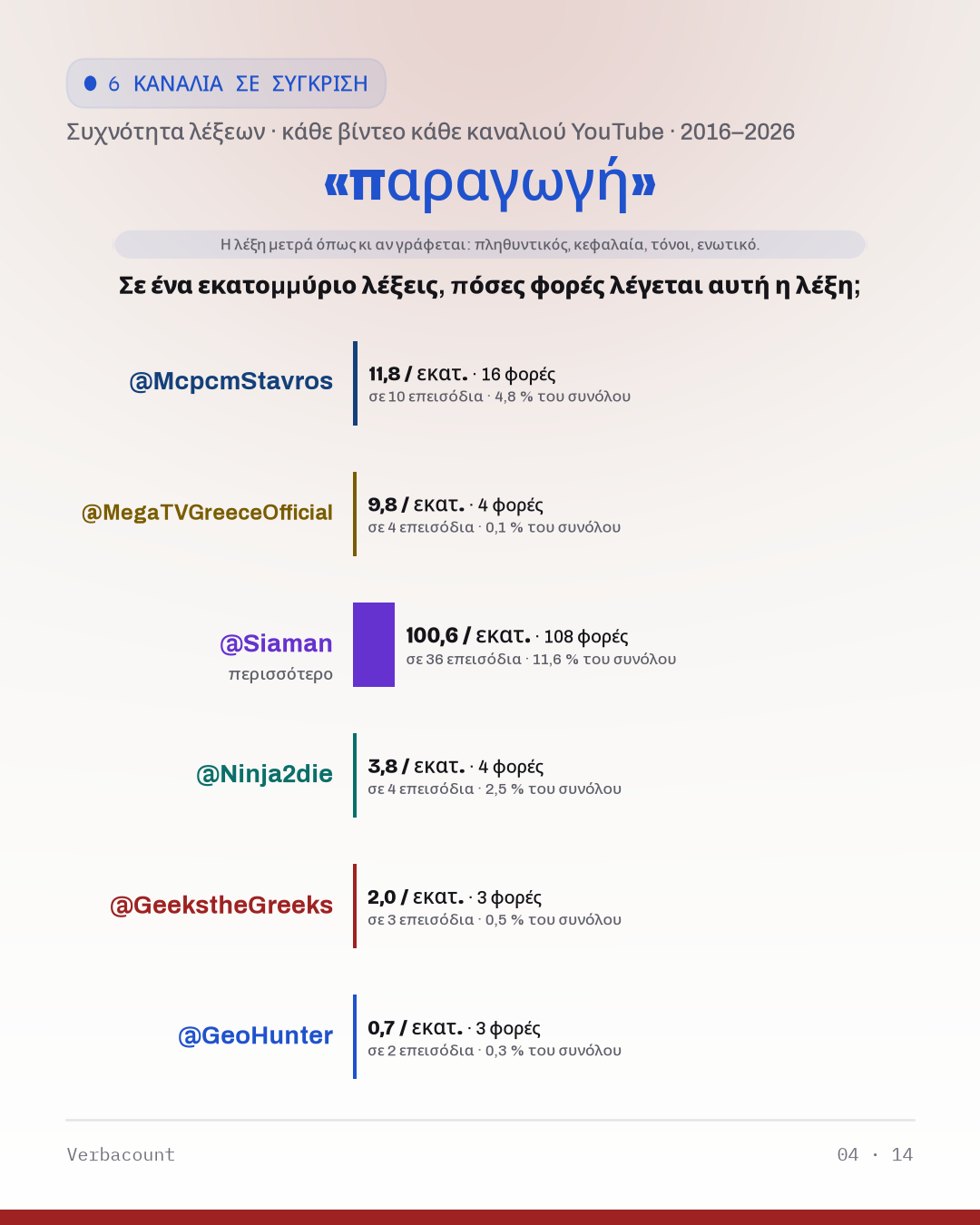 04_παραγωγη