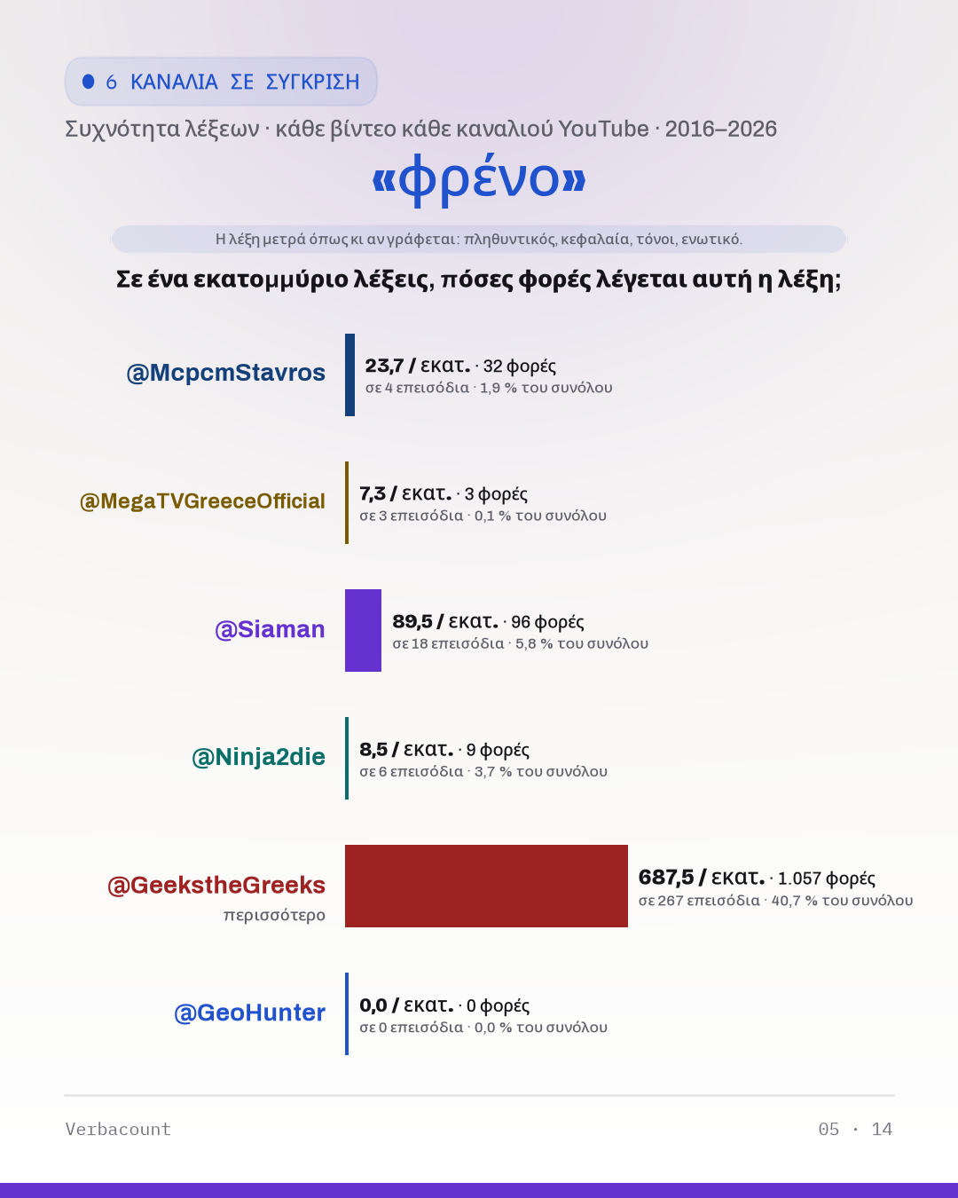 05_φρενο
