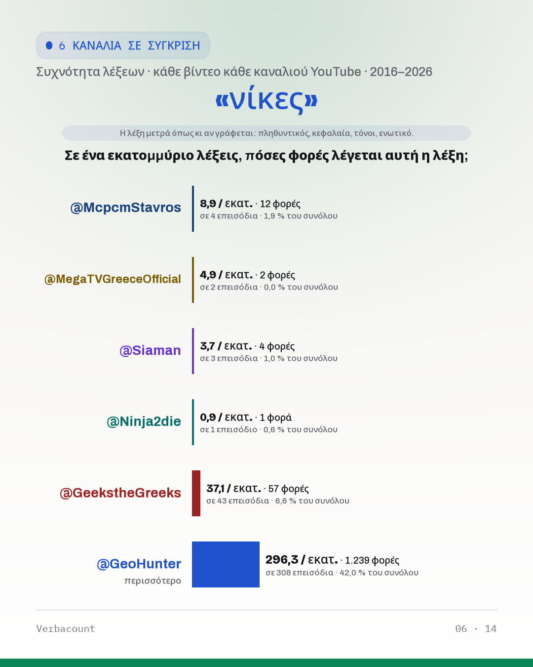 06_νικες