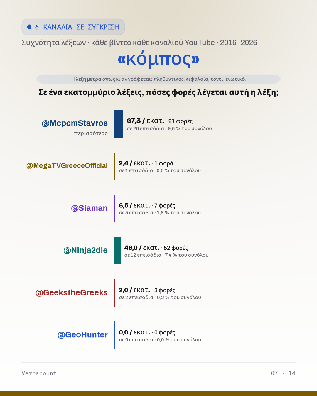 07_κομπος