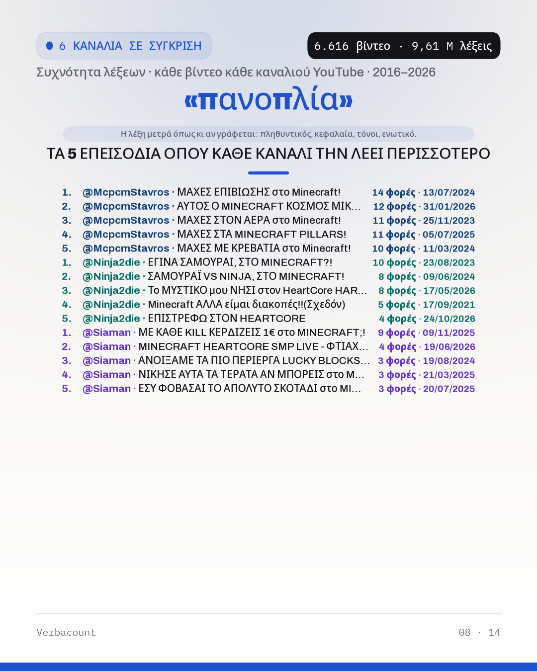 08_πανοπλια_episodes
