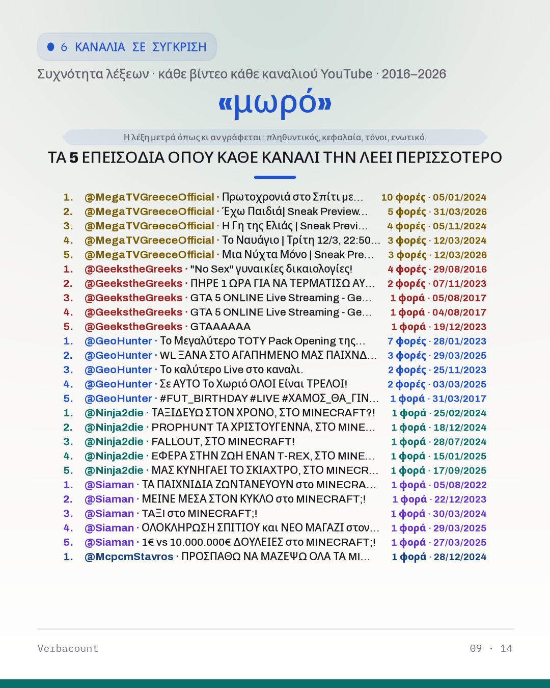 09_μωρο_episodes