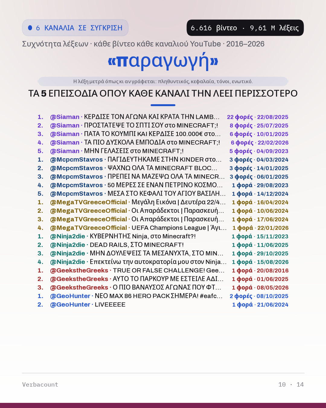 10_παραγωγη_episodes