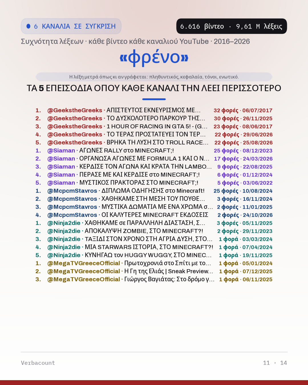 11_φρενο_episodes
