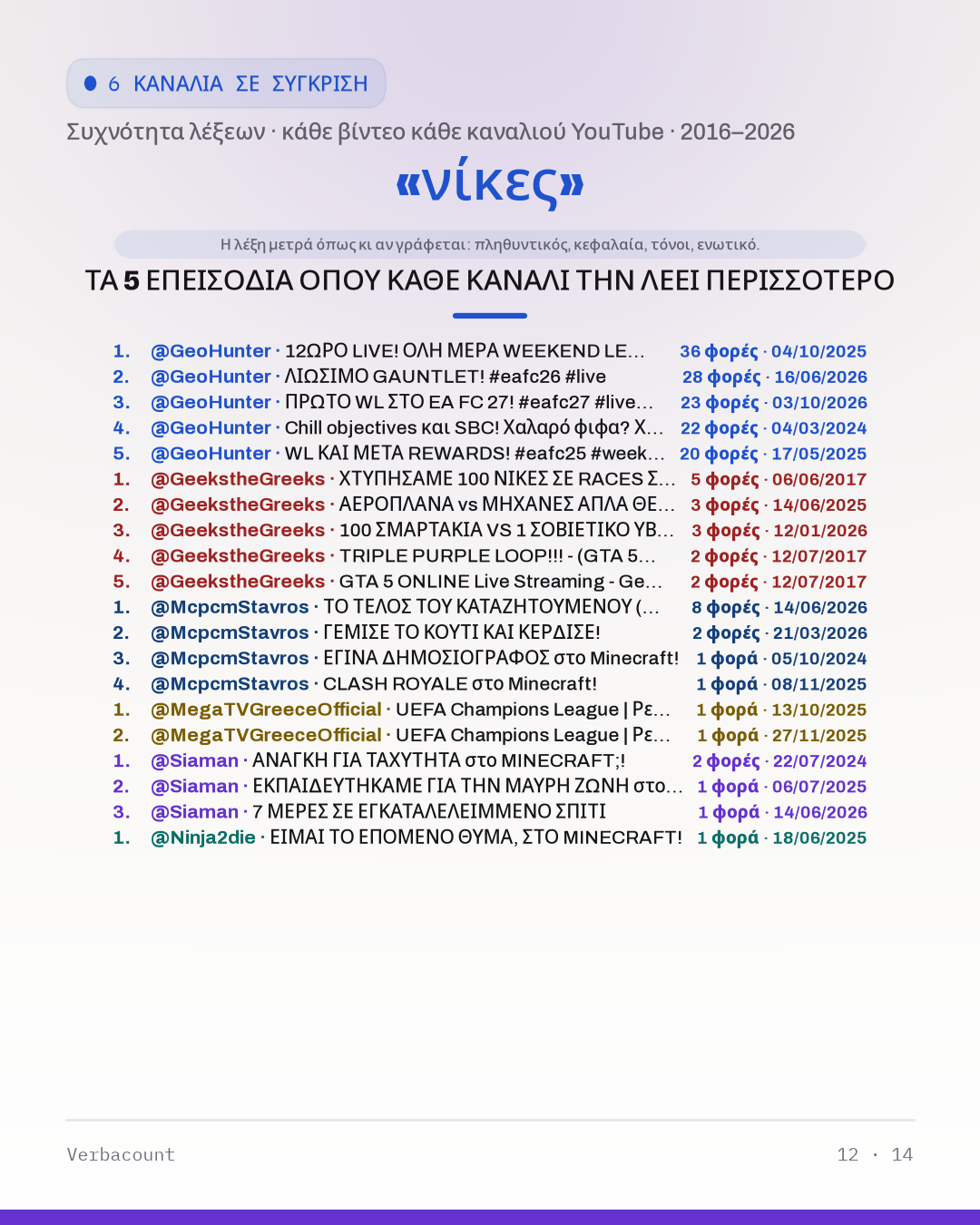 12_νικες_episodes