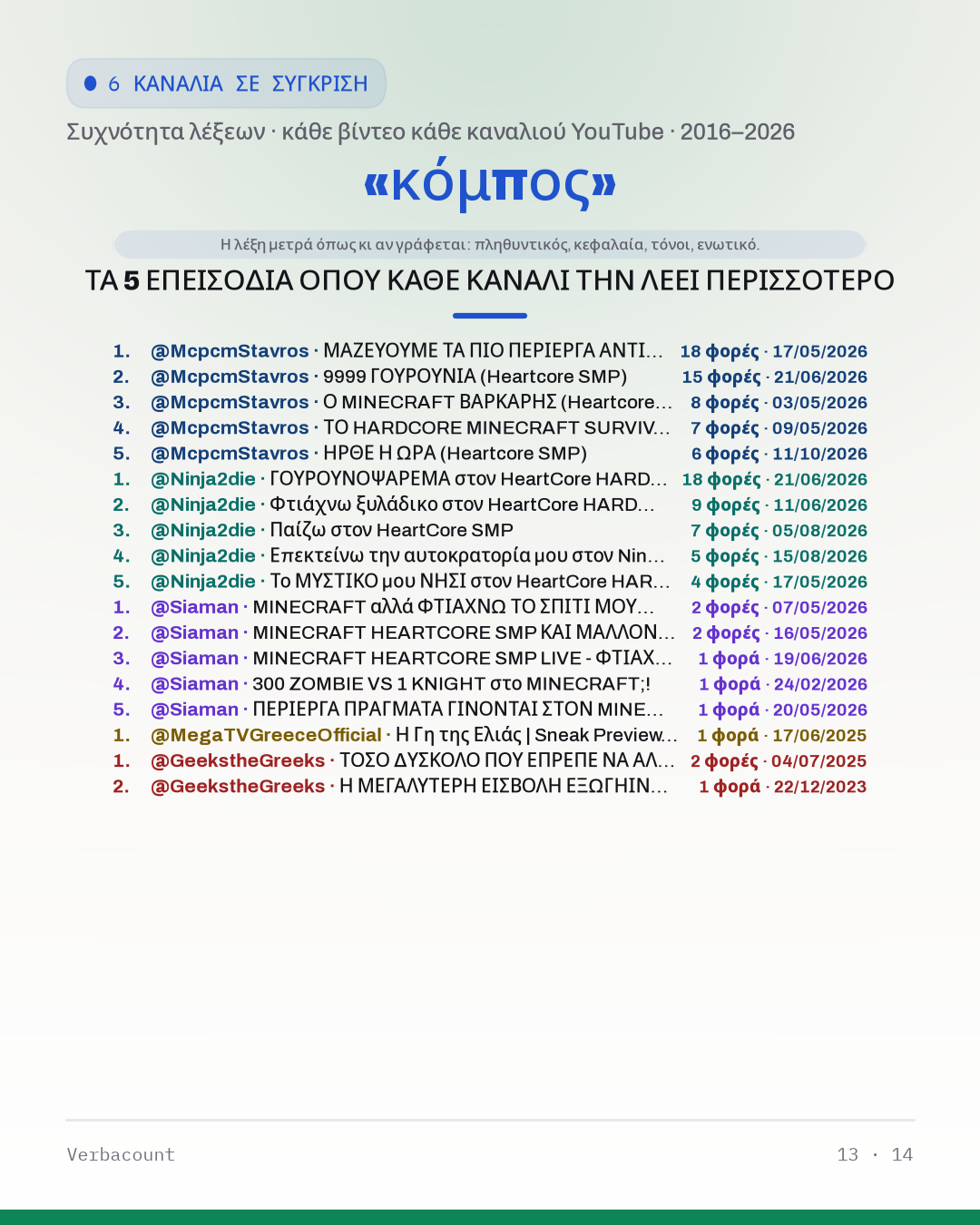 13_κομπος_episodes