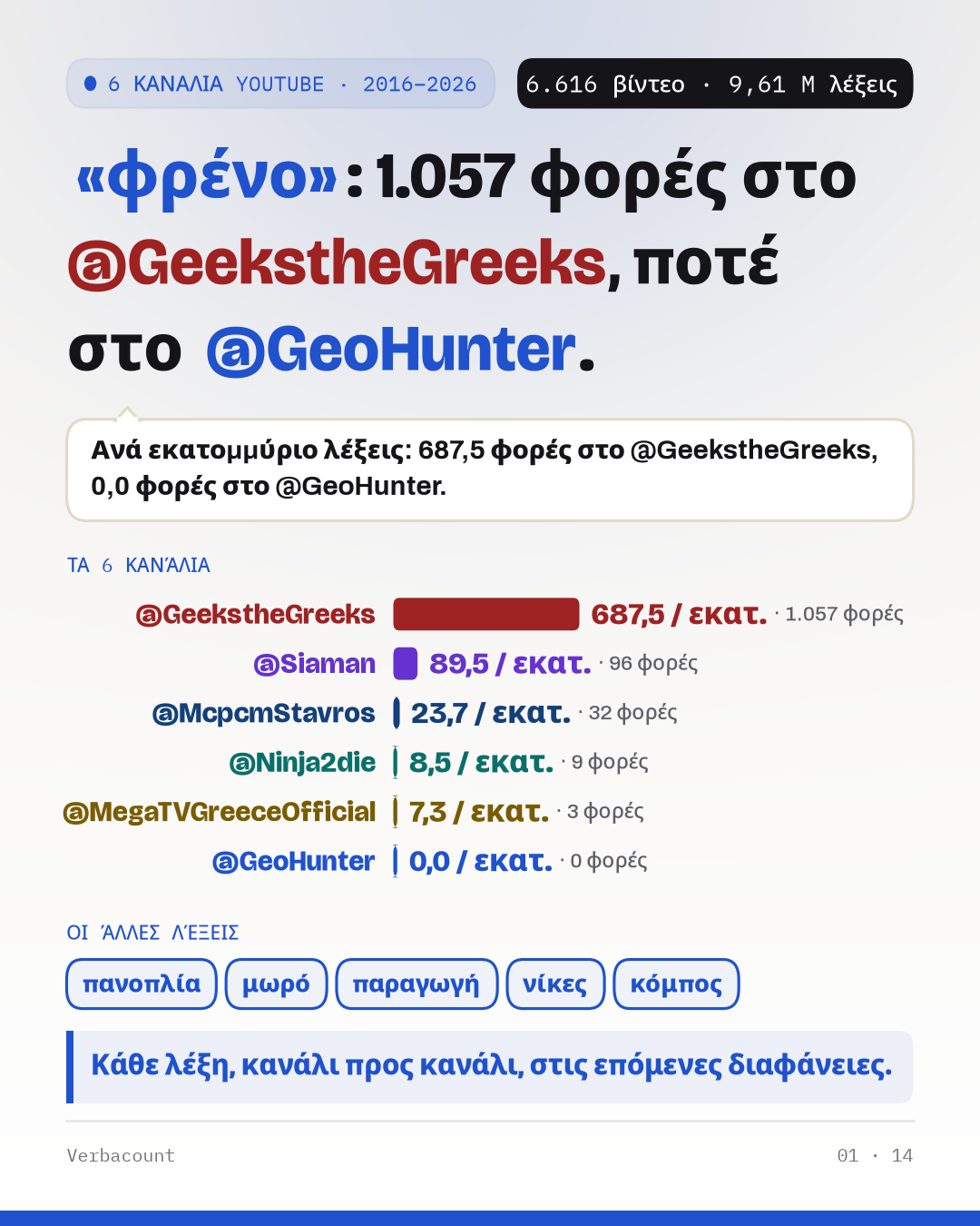 Αφίσα: το εύρημα, σε μεγάλο μέγεθος