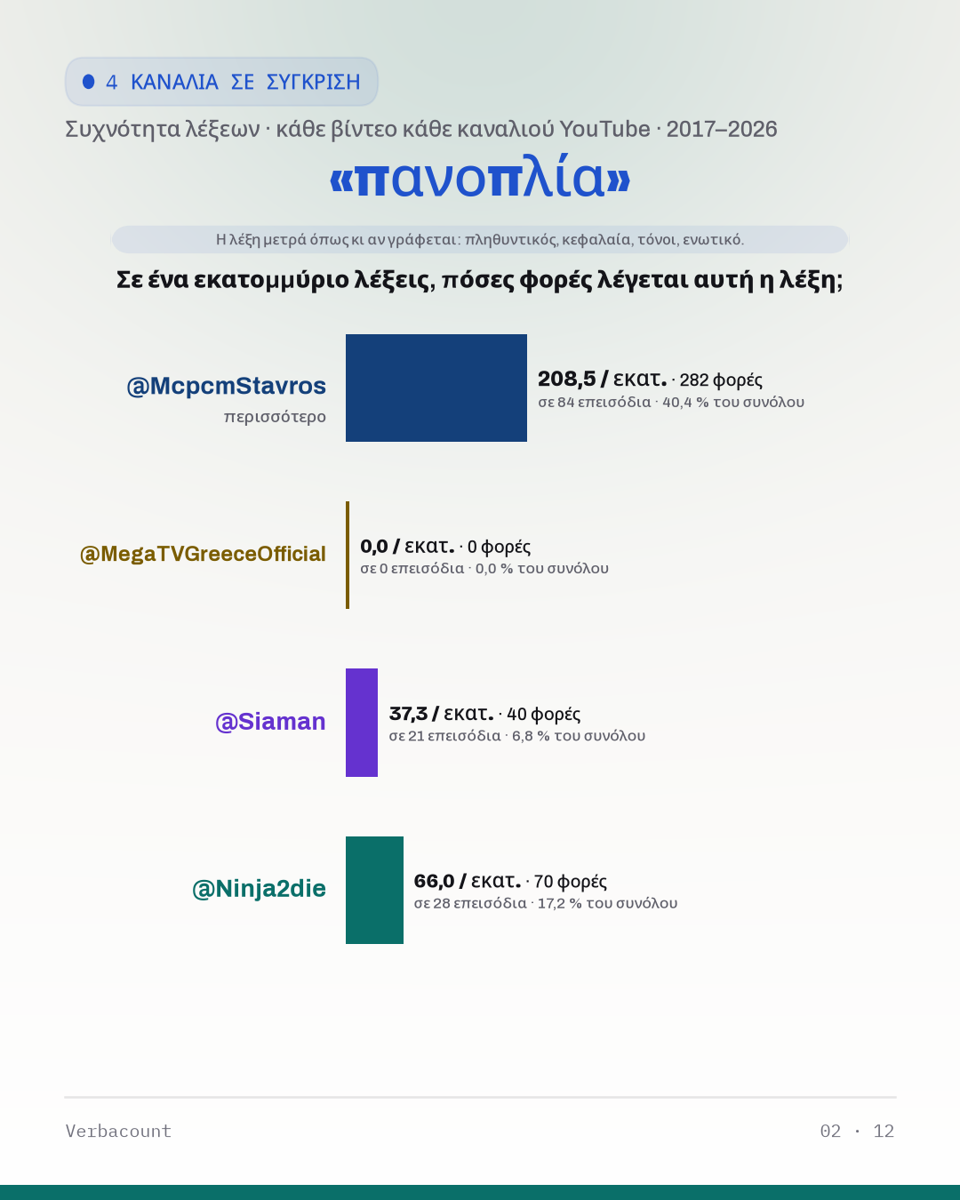 02_πανοπλια