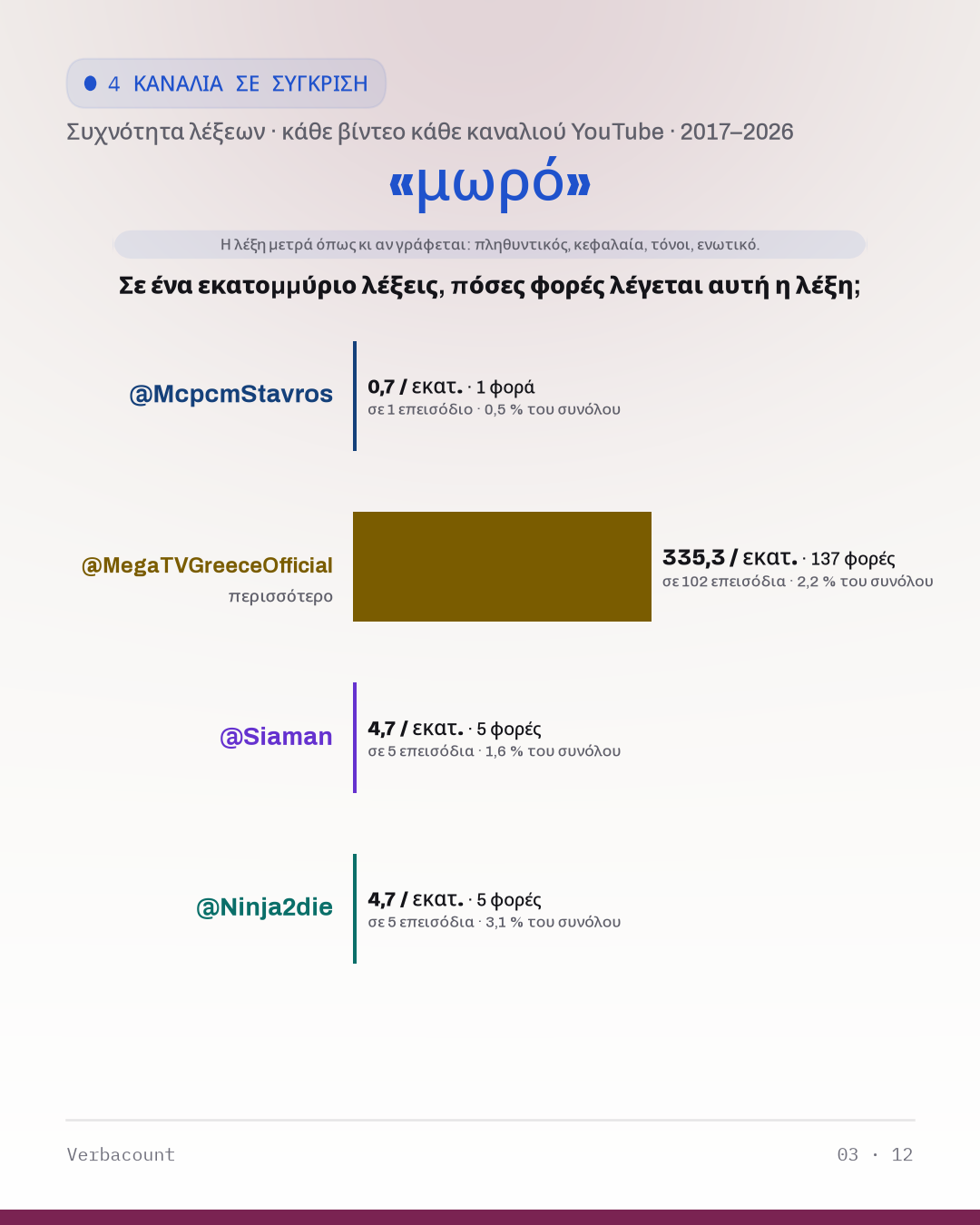 03_μωρο