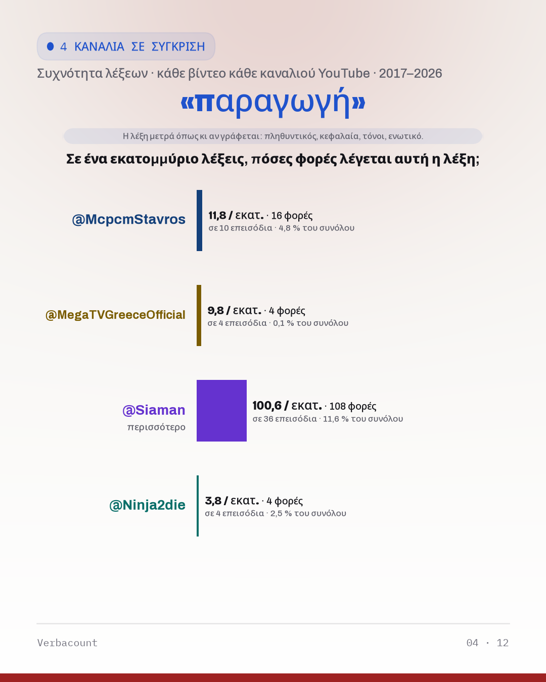 04_παραγωγη