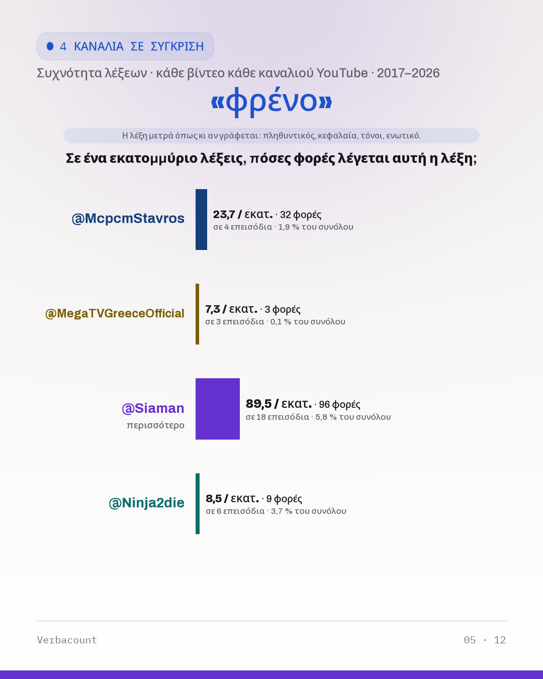 05_φρενο